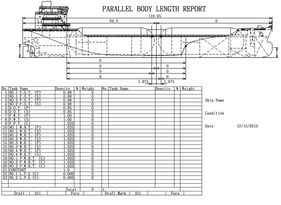 What Is Parallel Body Length Of A Ship